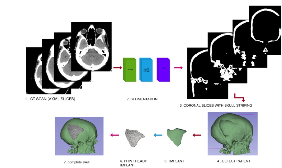 Research image